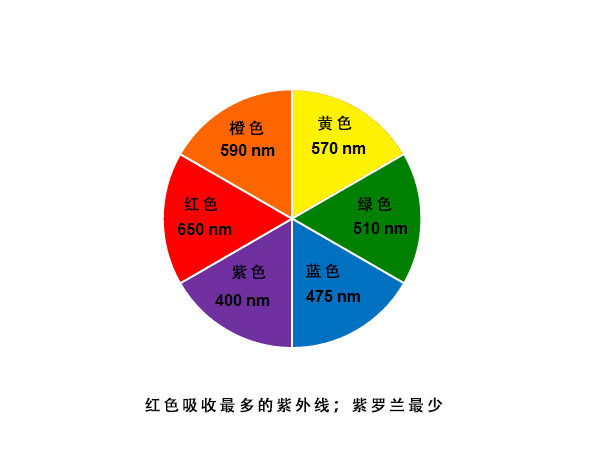 顏色影響膠粘劑性能的四種因素